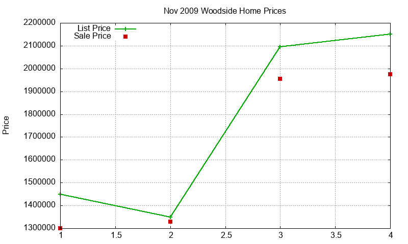 Woodside Homes Just Sold 2009-11 Woodside Homes Just Sold 2009-11