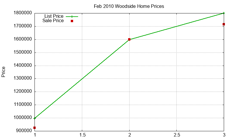 Woodside Homes Just Sold 2010-02 Woodside Homes Just Sold 2010-02