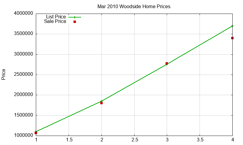 Woodside Homes Just Sold 2010-03 Woodside Homes Just Sold 2010-03