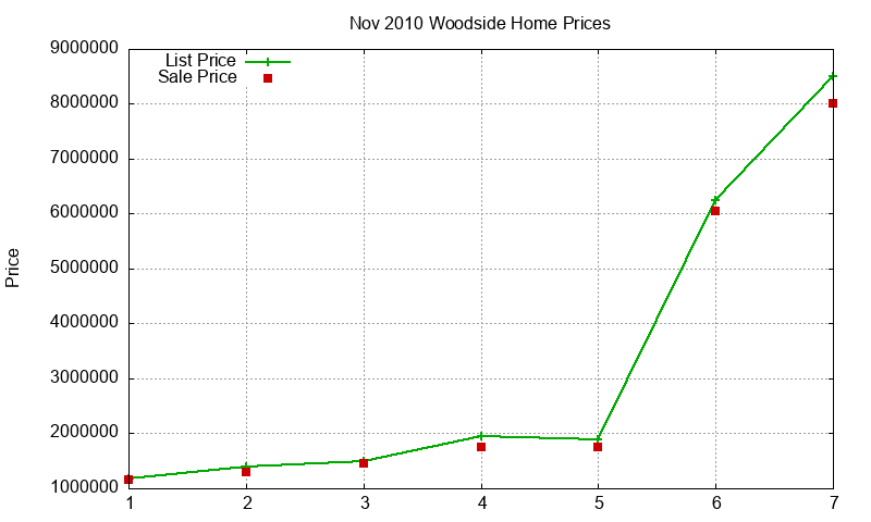 Woodside Homes Just Sold 2010-11 Woodside Homes Just Sold 2010-11