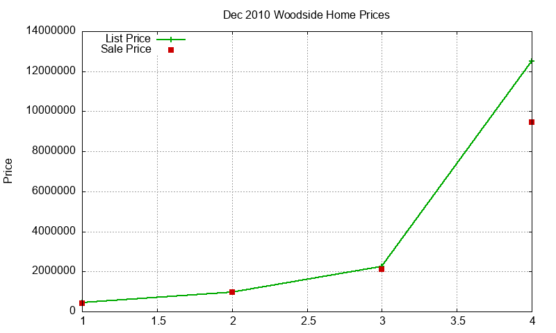 Woodside Homes Just Sold 2010-12 Woodside Homes Just Sold 2010-12