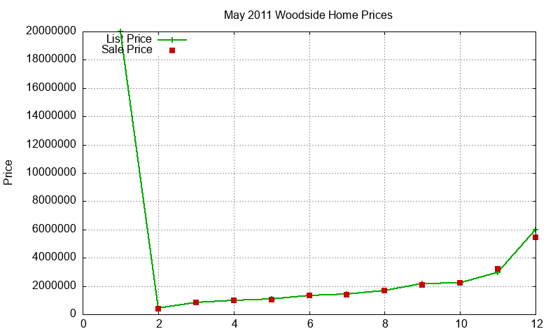 Woodside Homes Just Sold 2011-05 Woodside Homes Just Sold 2011-05