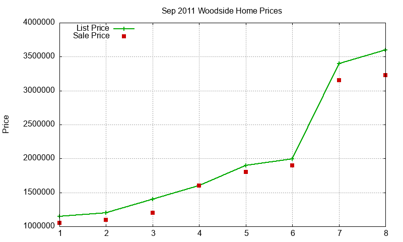 Woodside Homes Just Sold 2011-09 Woodside Homes Just Sold 2011-09