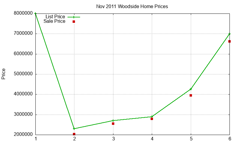 Woodside Homes Just Sold 2011-11 Woodside Homes Just Sold 2011-11