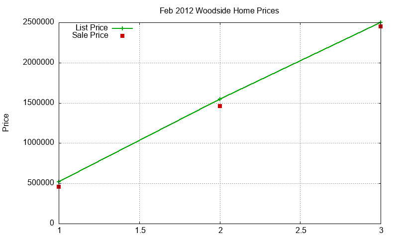 Woodside Homes Just Sold 2012-02 Woodside Homes Just Sold 2012-02