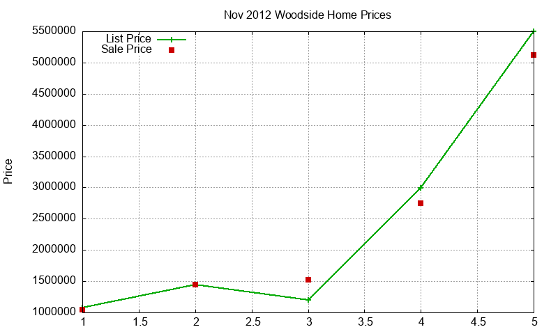 Woodside Homes Just Sold 2012-11 Woodside Homes Just Sold 2012-11
