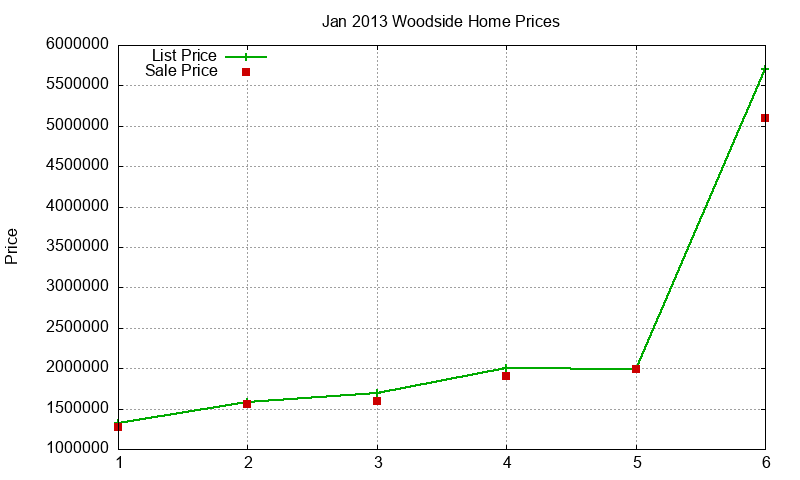 Woodside Homes Just Sold 2013-01 Woodside Homes Just Sold 2013-01
