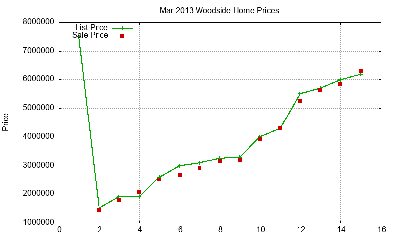 Woodside Homes Just Sold 2013-03 Woodside Homes Just Sold 2013-03