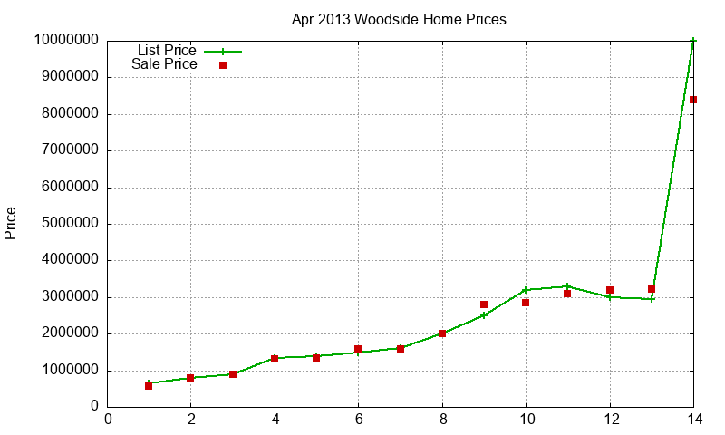 Woodside Homes Just Sold 2013-04 Woodside Homes Just Sold 2013-04