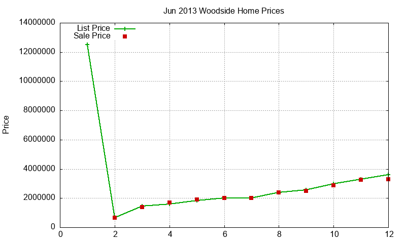 Woodside Homes Just Sold 2013-06 Woodside Homes Just Sold 2013-06