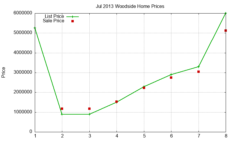Woodside Homes Just Sold 2013-07 Woodside Homes Just Sold 2013-07