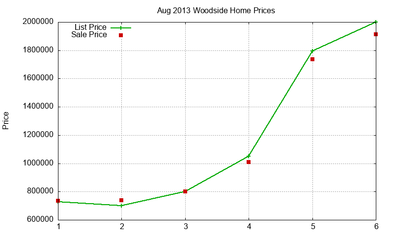 Woodside Homes Just Sold 2013-08 Woodside Homes Just Sold 2013-08