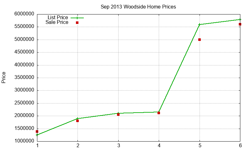 Woodside Homes Just Sold 2013-09 Woodside Homes Just Sold 2013-09