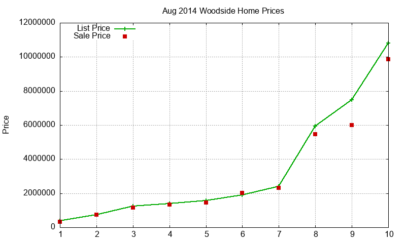 Woodside Homes Just Sold 2014-08 Woodside Homes Just Sold 2014-08