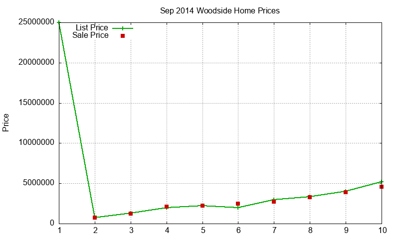 Woodside Homes Just Sold 2014-09 Woodside Homes Just Sold 2014-09