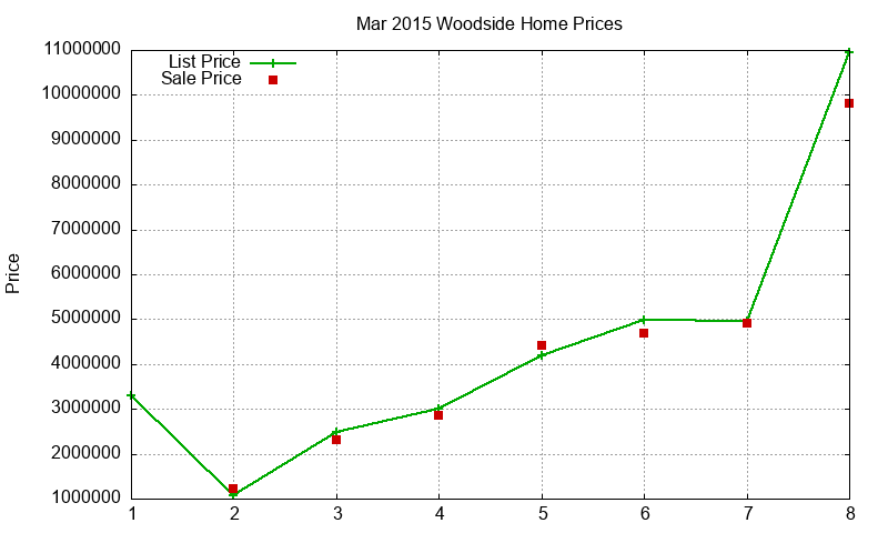 Woodside Homes Just Sold 2015-03 Woodside Homes Just Sold 2015-03