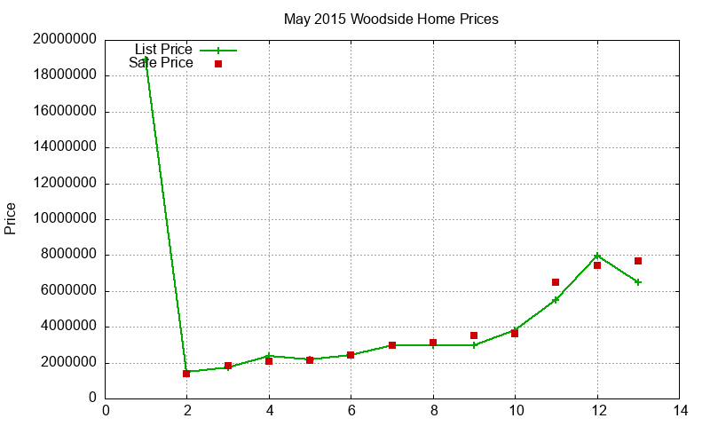 Woodside Homes Just Sold 2015-05 Woodside Homes Just Sold 2015-05
