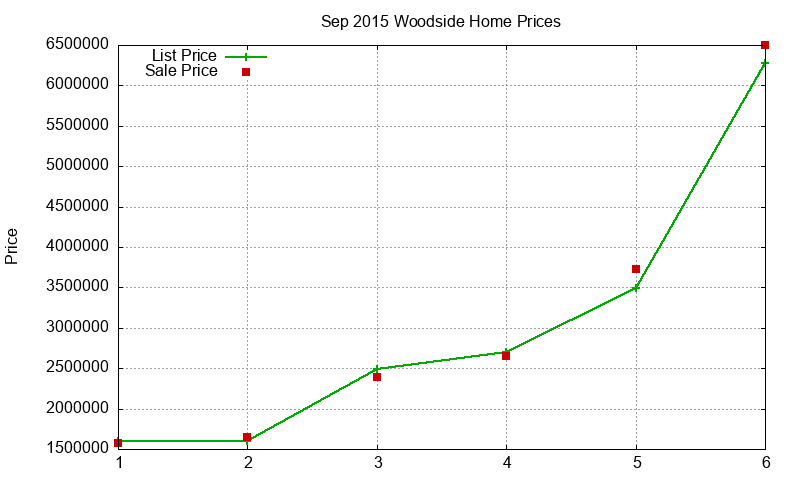 Woodside Homes Just Sold 2015-09 Woodside Homes Just Sold 2015-09