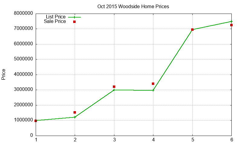 Woodside Homes Just Sold 2015-10 Woodside Homes Just Sold 2015-10