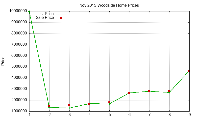 Woodside Homes Just Sold 2015-11 Woodside Homes Just Sold 2015-11