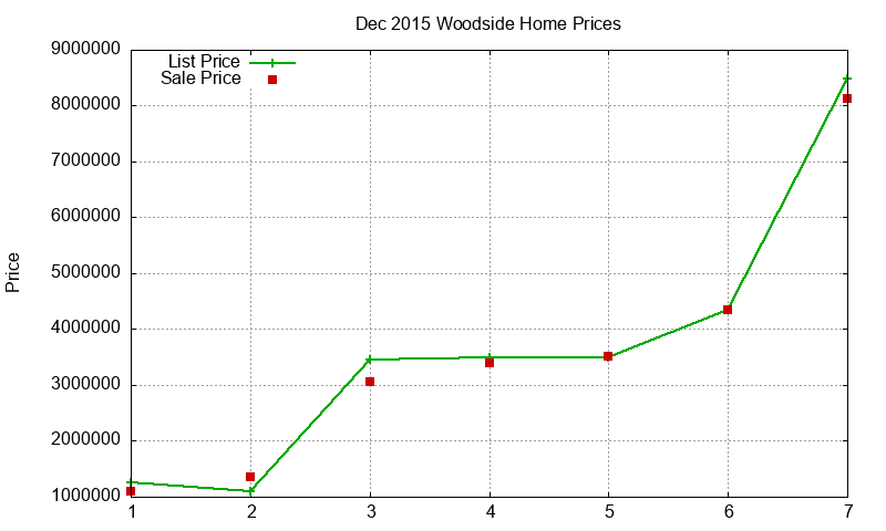 Woodside Homes Just Sold 2015-12 Woodside Homes Just Sold 2015-12