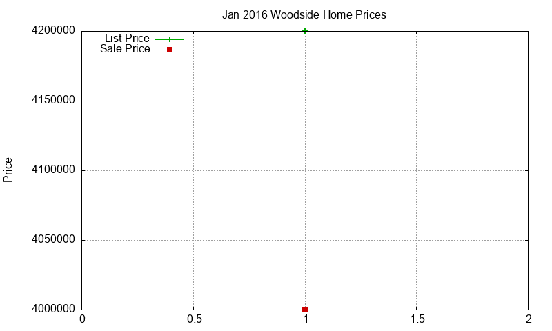 Woodside Homes Just Sold 2016-01 Woodside Homes Just Sold 2016-01