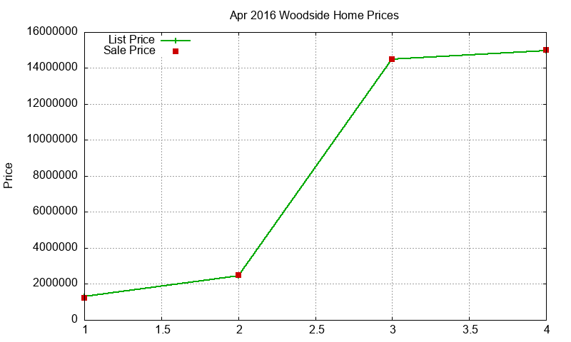 Woodside Homes Just Sold 2016-04 Woodside Homes Just Sold 2016-04