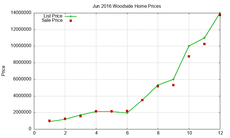 Woodside Homes Just Sold 2016-06 Woodside Homes Just Sold 2016-06