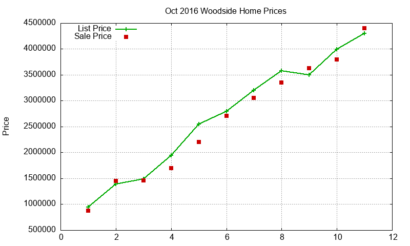 Woodside Homes Just Sold 2016-10