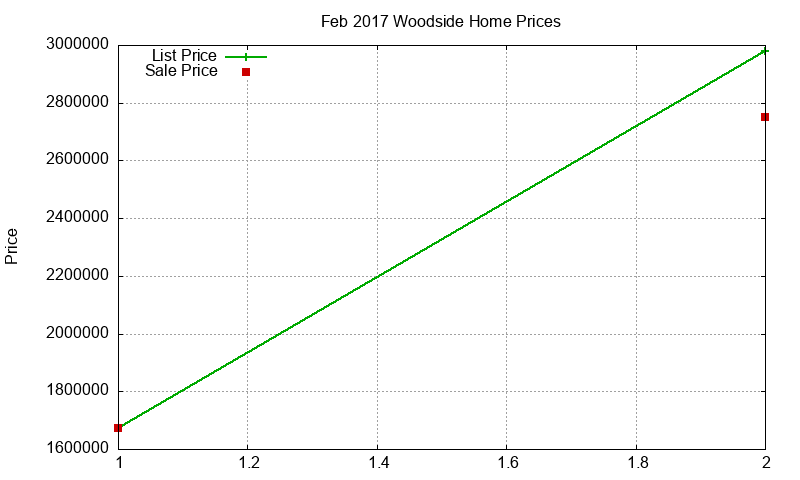 Woodside Homes Just Sold 2017-02 Woodside Homes Just Sold 2017-02