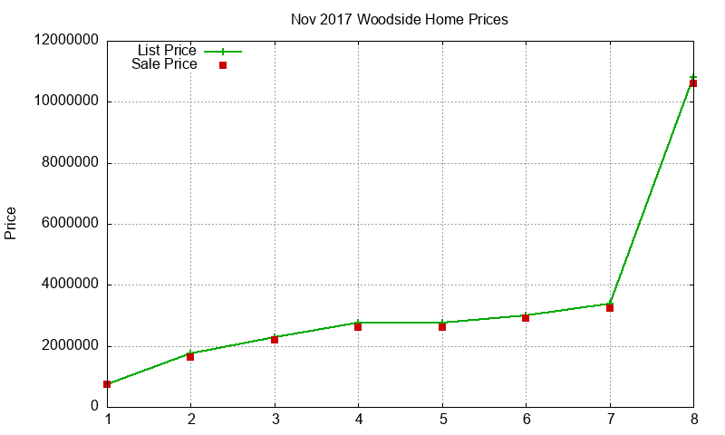 Woodside Homes Just Sold 2017-11 Woodside Homes Just Sold 2017-11