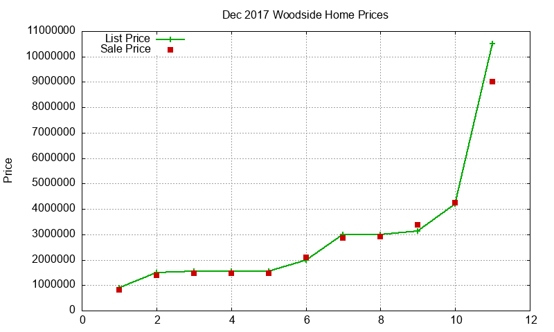Woodside Homes Just Sold 2017-12 Woodside Homes Just Sold 2017-12
