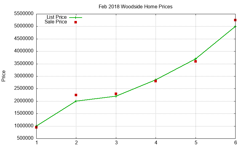 Woodside Homes Just Sold 2018-02 Woodside Homes Just Sold 2018-02