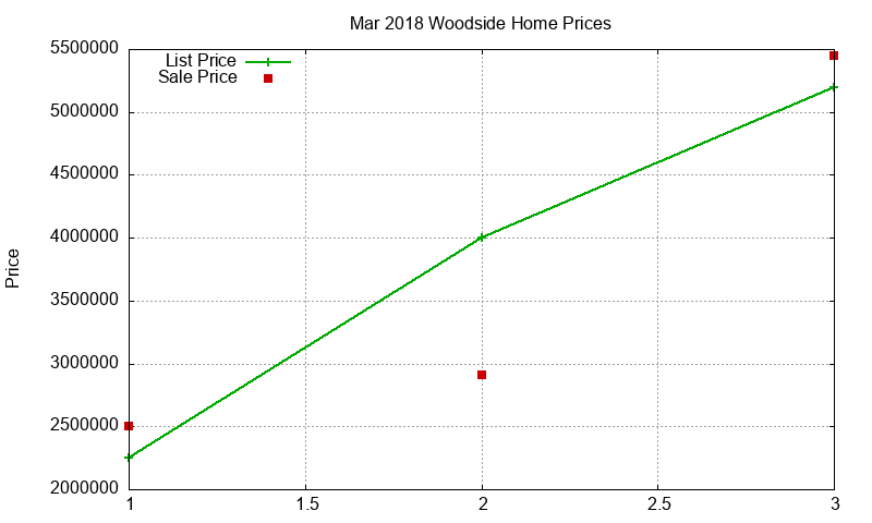 Woodside Homes Just Sold 2018-03 Woodside Homes Just Sold 2018-03