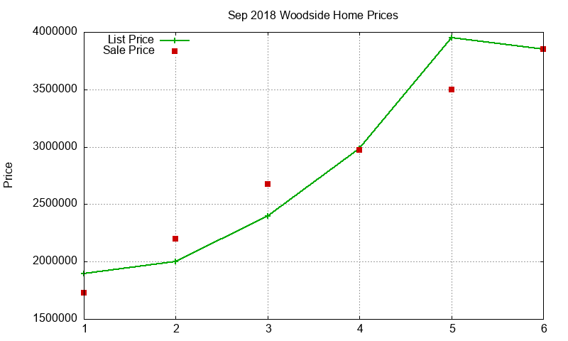 Woodside Homes Just Sold 2018-09