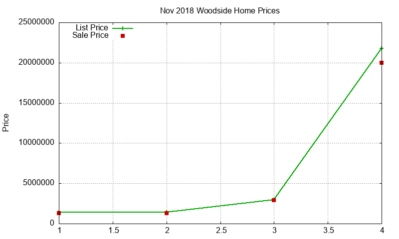 Woodside Homes Just Sold 2018-11 Woodside Homes Just Sold 2018-11