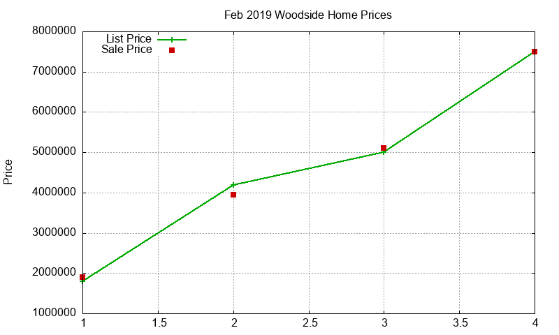 Woodside Homes Just Sold 2019-02 Woodside Homes Just Sold 2019-02