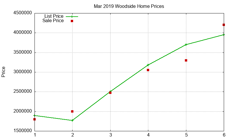 Woodside Homes Just Sold 2019-03 Woodside Homes Just Sold 2019-03