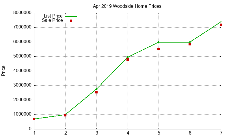 Woodside Homes Just Sold 2019-04 Woodside Homes Just Sold 2019-04