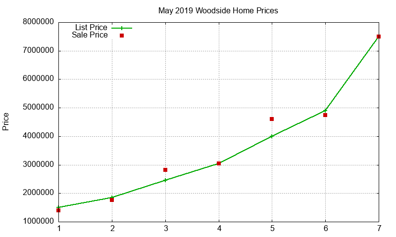 Woodside Homes Just Sold 2019-05 Woodside Homes Just Sold 2019-05