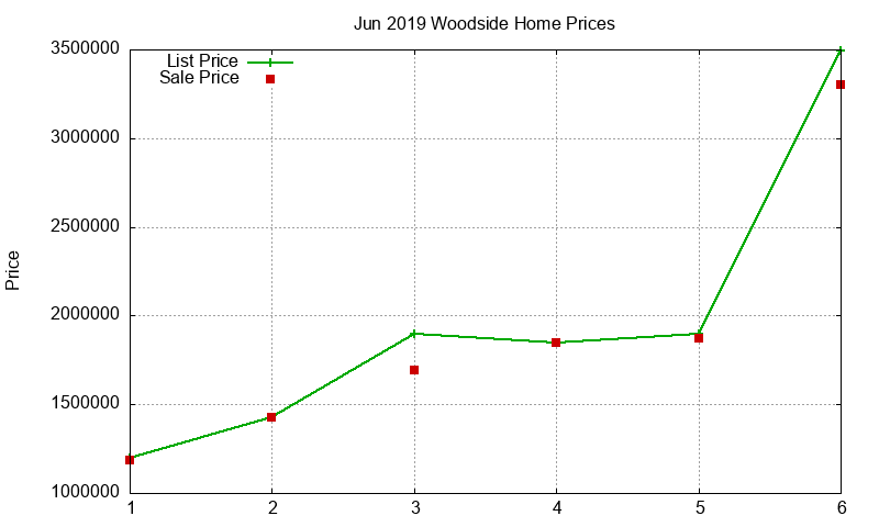 Woodside Homes Just Sold 2019-06 Woodside Homes Just Sold 2019-06