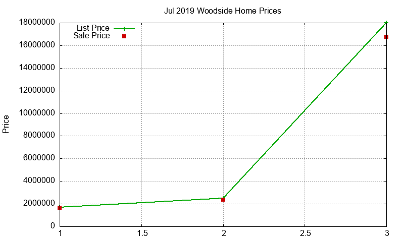 Woodside Homes Just Sold 2019-07 Woodside Homes Just Sold 2019-07