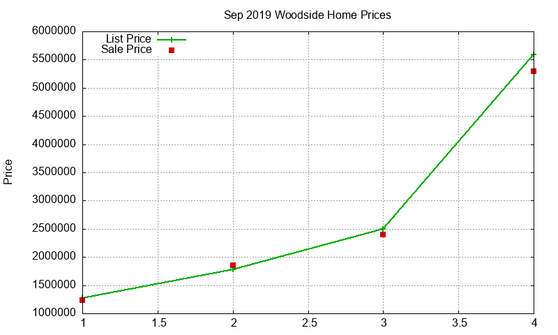 Woodside Homes Just Sold 2019-09 Woodside Homes Just Sold 2019-09