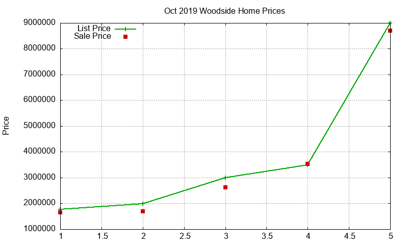 Woodside Homes Just Sold 2019-10 Woodside Homes Just Sold 2019-10