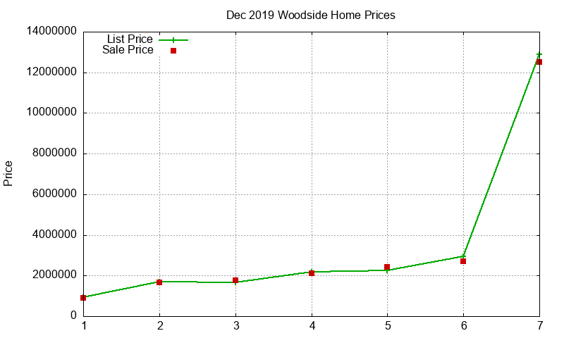 Woodside Homes Just Sold 2019-12 Woodside Homes Just Sold 2019-12