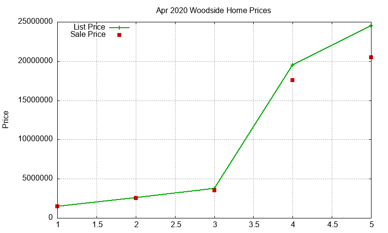 Woodside Homes Just Sold 2020-04 Woodside Homes Just Sold 2020-04