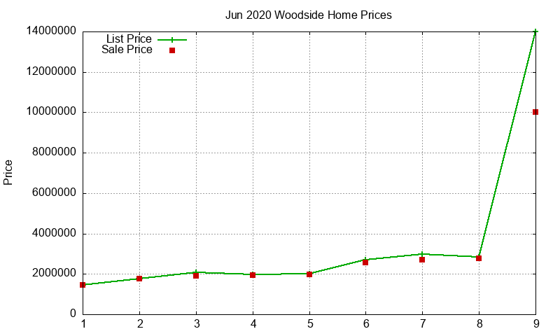 Woodside Homes Just Sold 2020-06 Woodside Homes Just Sold 2020-06
