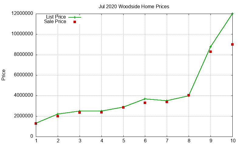 Woodside Homes Just Sold 2020-07 Woodside Homes Just Sold 2020-07