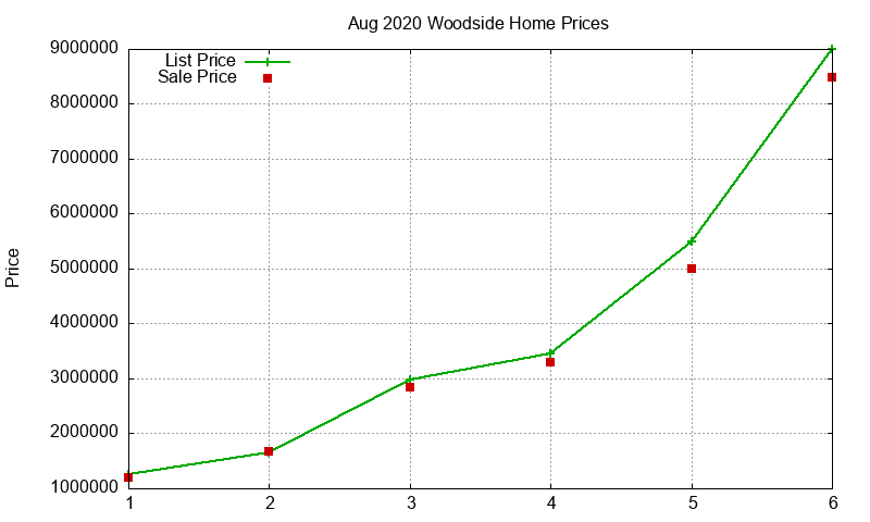 Woodside Homes Just Sold 2020-08 Woodside Homes Just Sold 2020-08