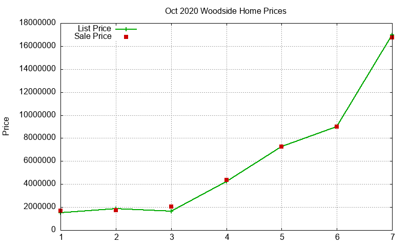 Woodside Homes Just Sold 2020-10